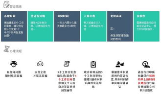 提提卡卡 一站式英國簽證服務(wù)，輕松辦理個人旅游、商務(wù)與探親簽證